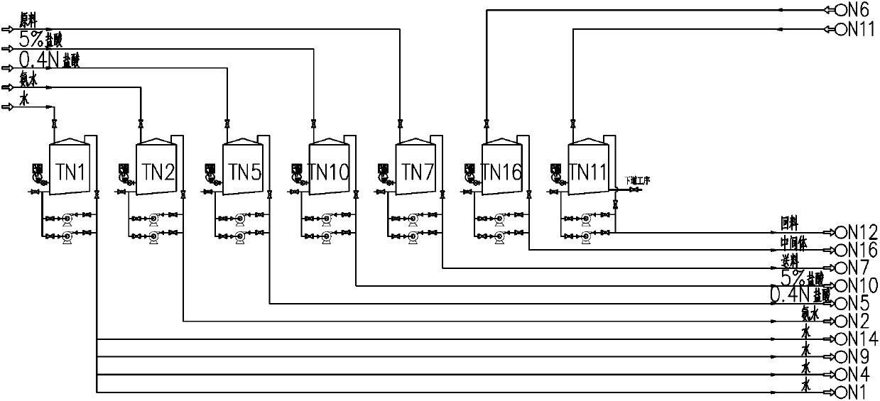 Automatic continuous separation system and control method for large-scale extraction and production of isoleucine