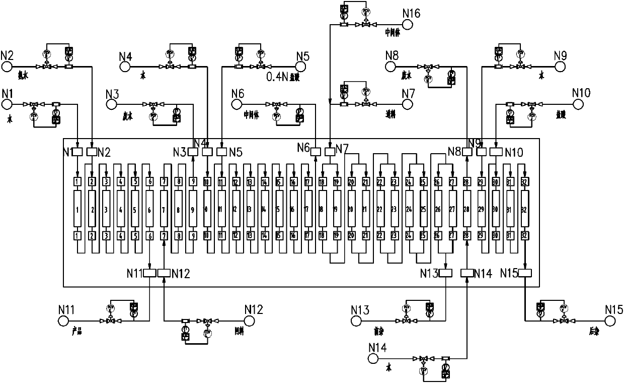 Automatic continuous separation system and control method for large-scale extraction and production of isoleucine