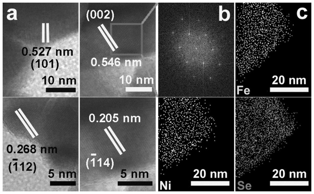 A kind of iron-nickel double metal selenide nanomaterial, its preparation method and lithium ion battery