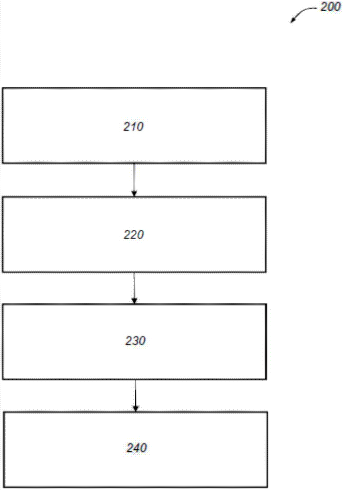 Controlling vehicle telematics unit selection of radio access technology