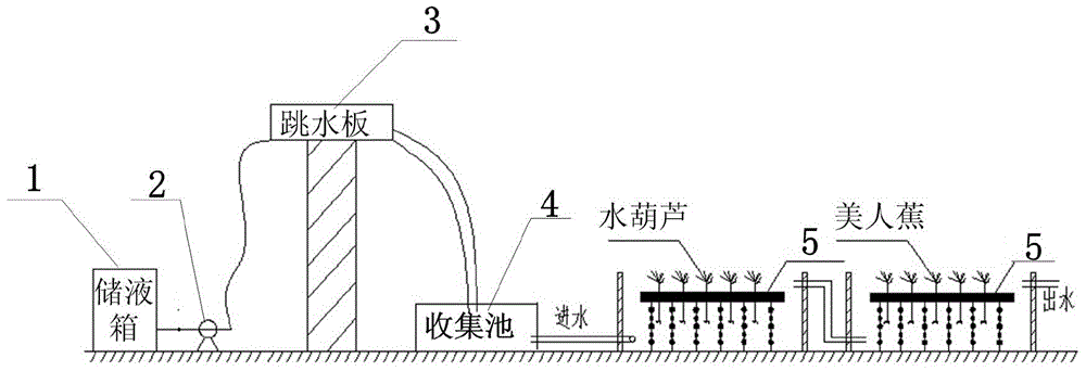 A method to improve the removal rate of biogas slurry n, p and cod based on falling water ecological floating bed