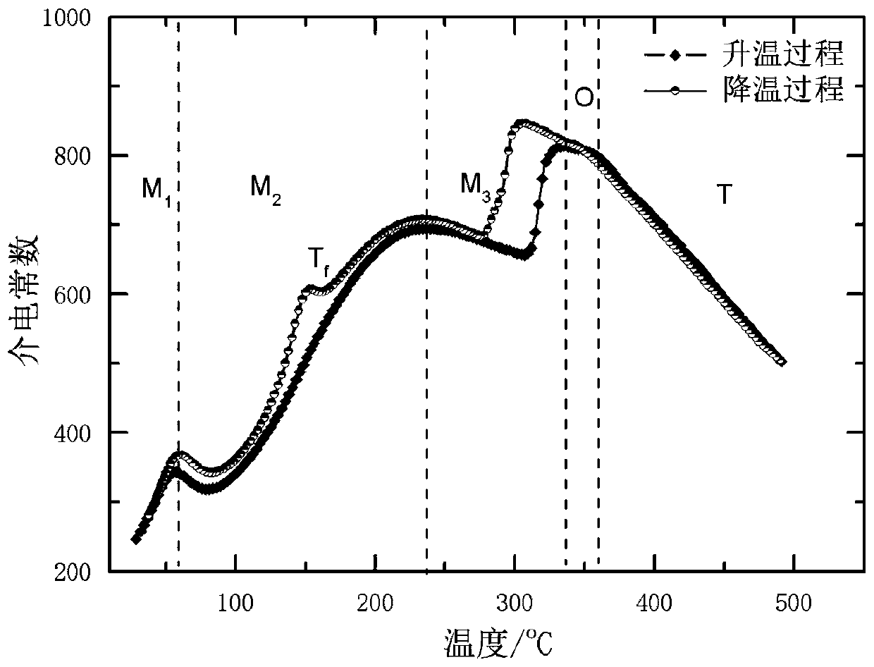 Application of multifunctional silver niobate ceramic in electrocaloric effect refrigeration technology