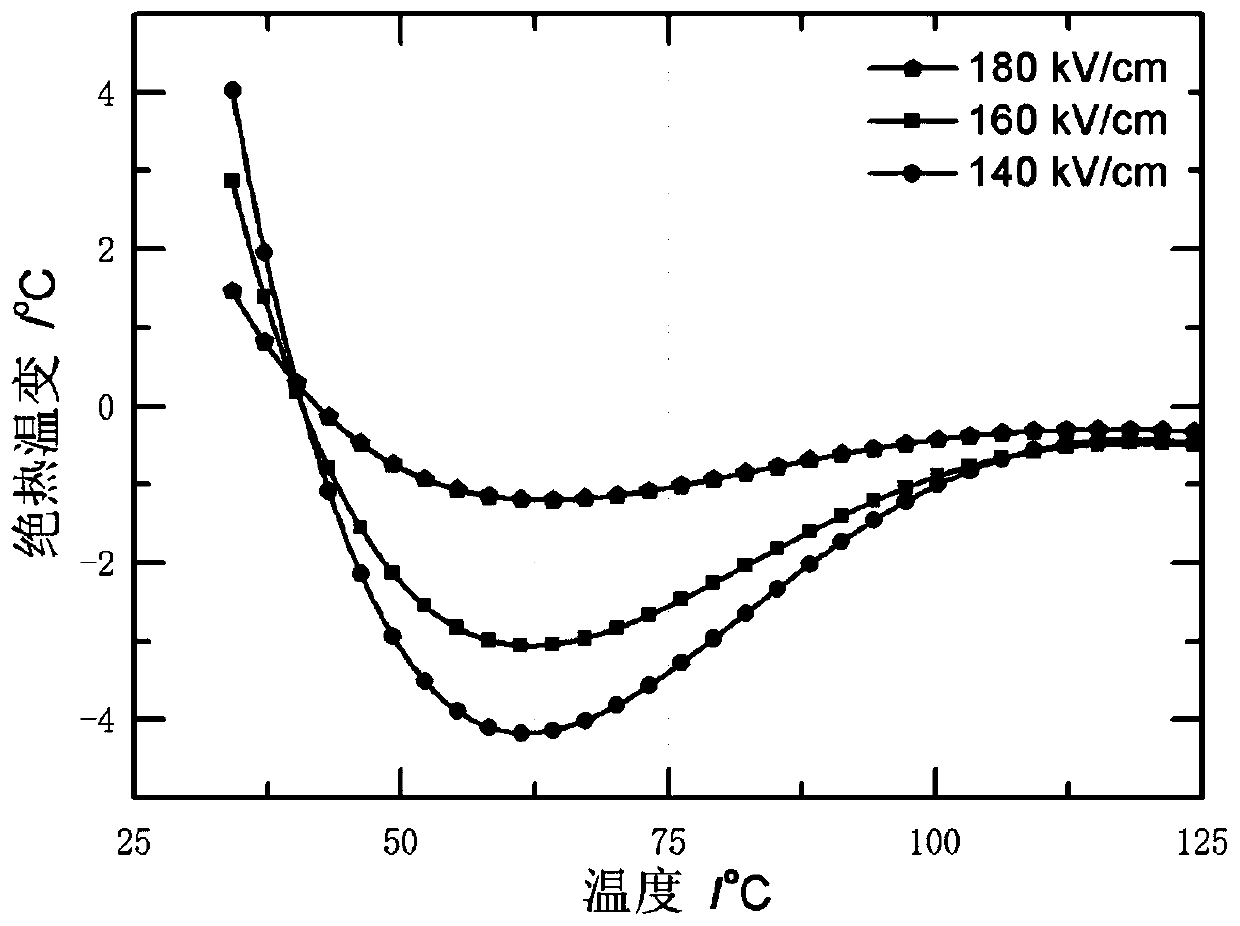 Application of multifunctional silver niobate ceramic in electrocaloric effect refrigeration technology