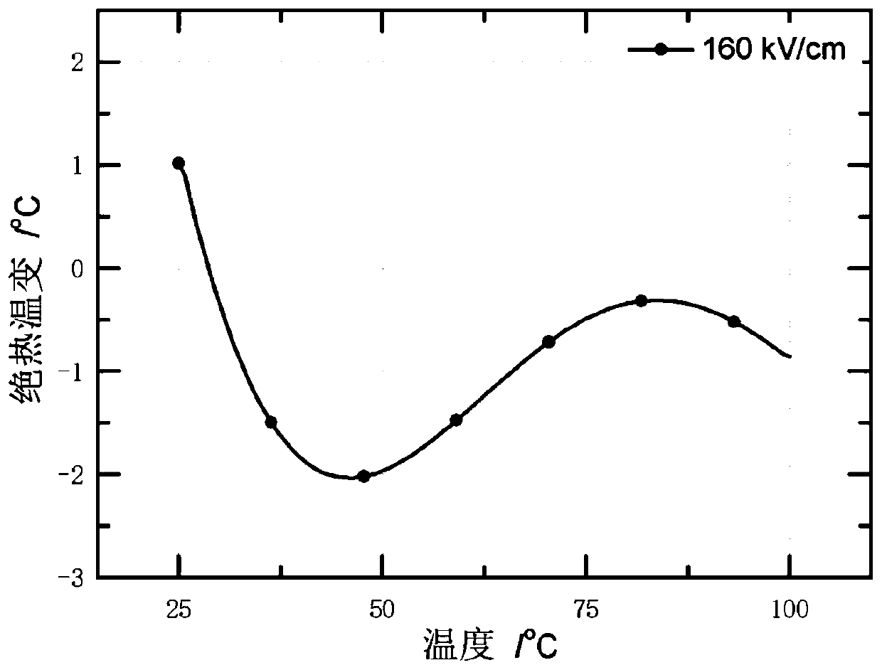 Application of multifunctional silver niobate ceramic in electrocaloric effect refrigeration technology