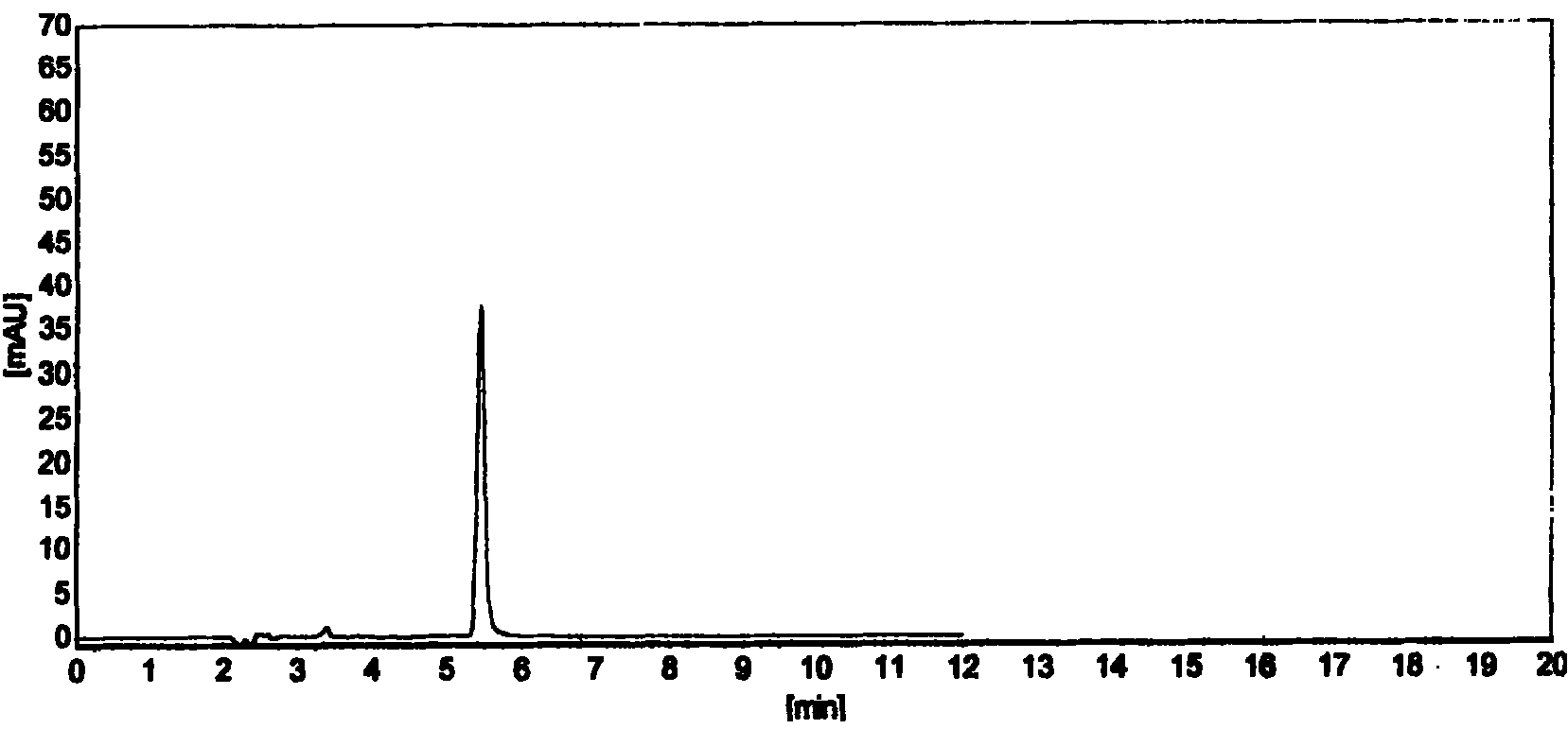 Toad skin total alkaloid and its prepn, analysis and prepn process