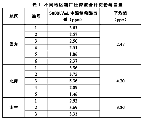 Clarifying method for removing starch in sugar making process