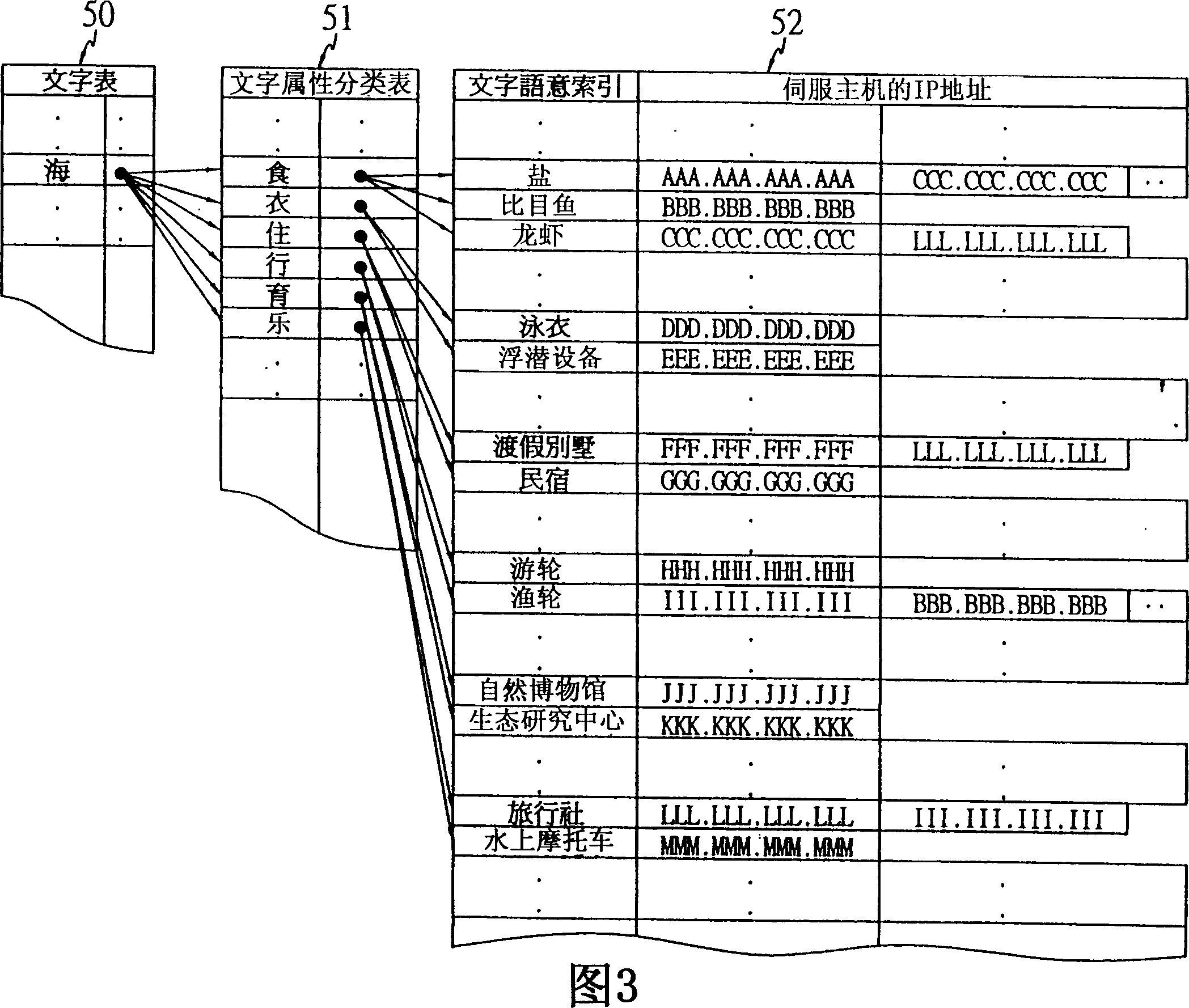 Computer network information system possessing intelligent type online information searching function as well as improving linking efficiency between network nodes