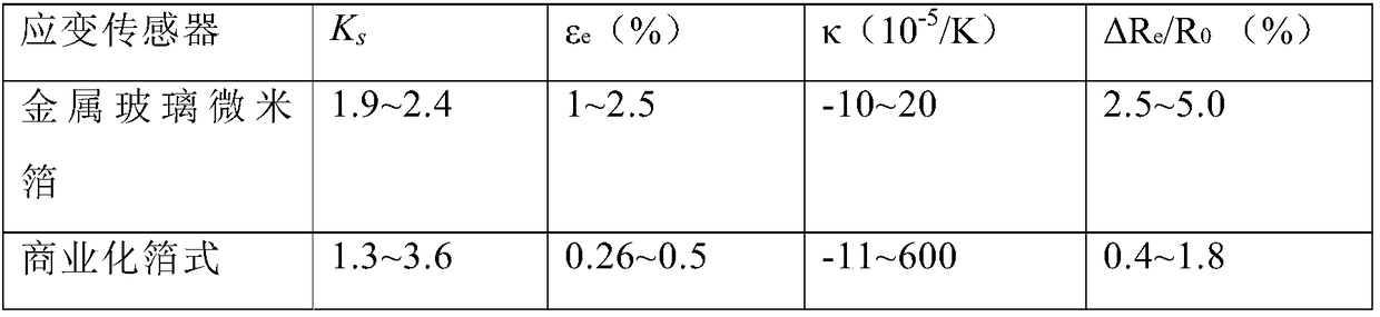 Metallic glass micron foil resistive strain sensor and preparation method thereof