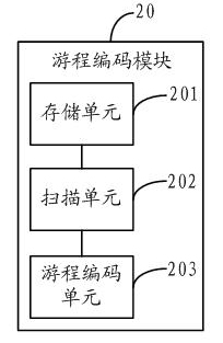 Method and device for compressing film thumbnails