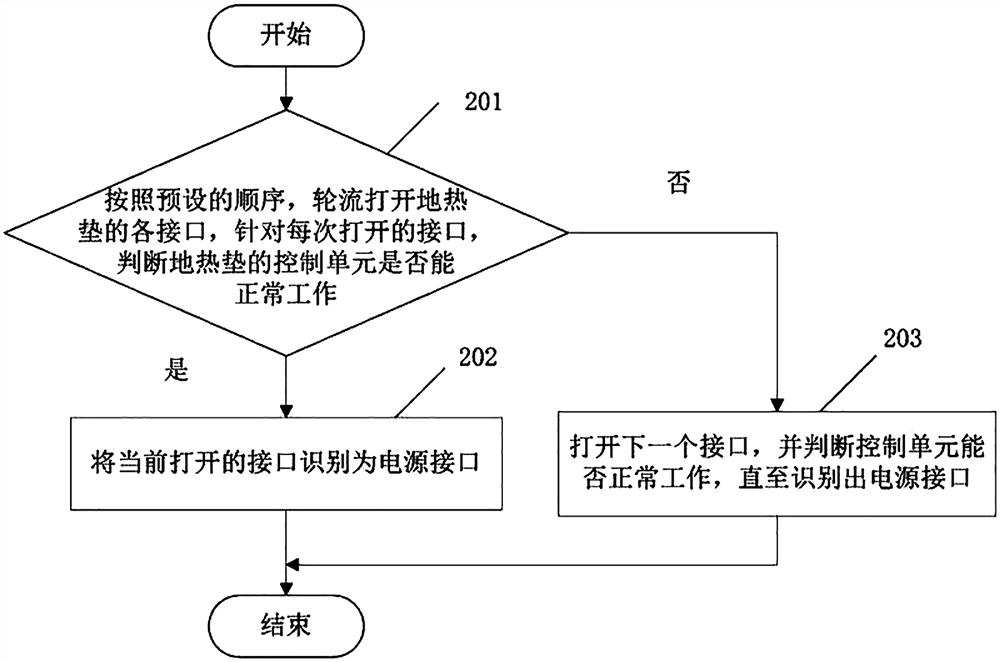 Networking method of geothermal mat and geothermal mat