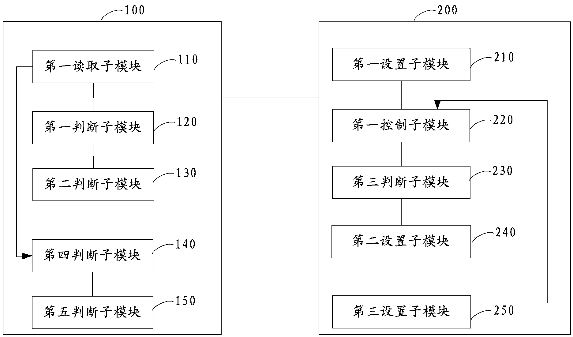 Gas input control method and system for use in manufacture of semiconductor devices