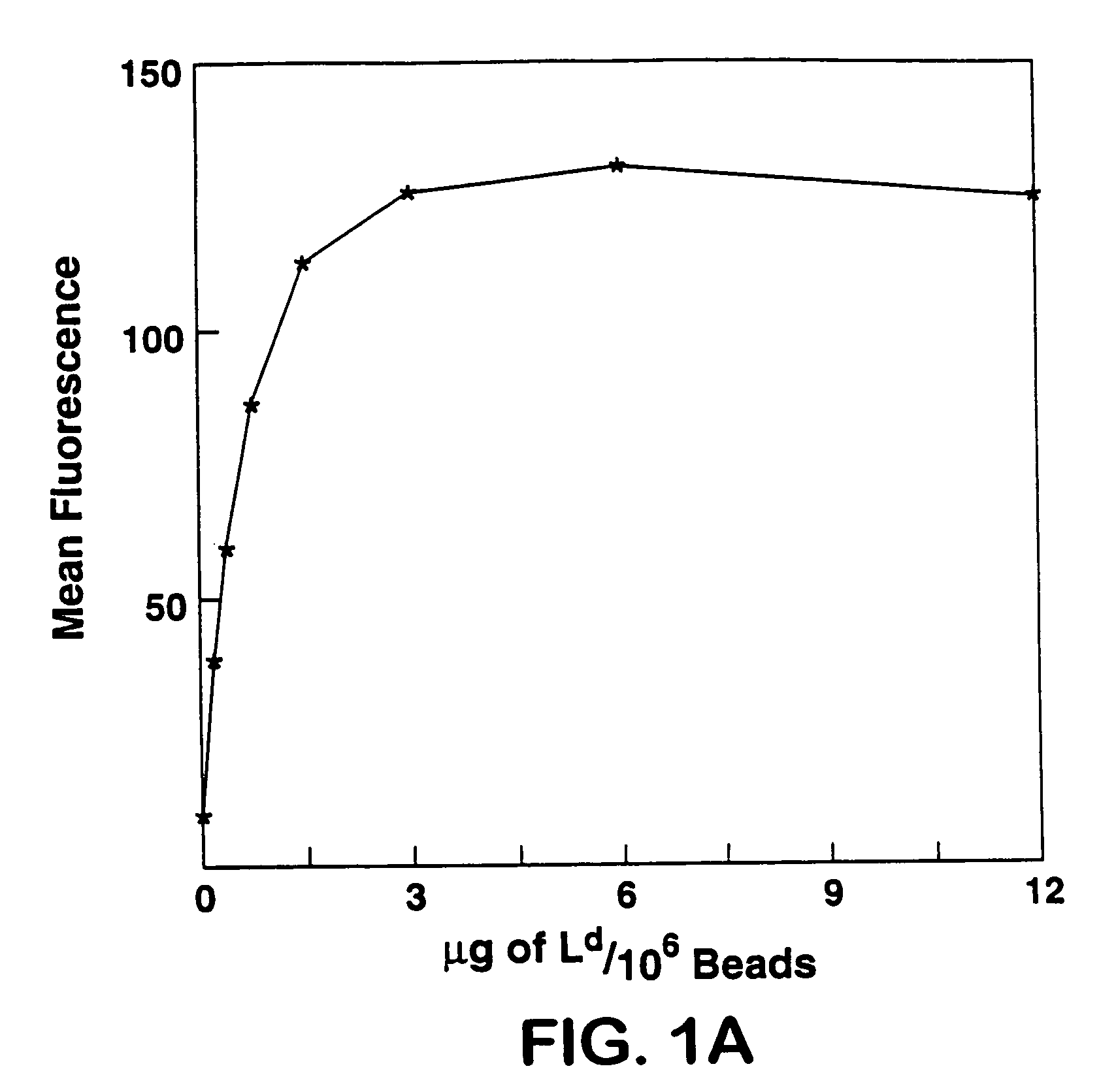 Purification of antigen-specific T cells