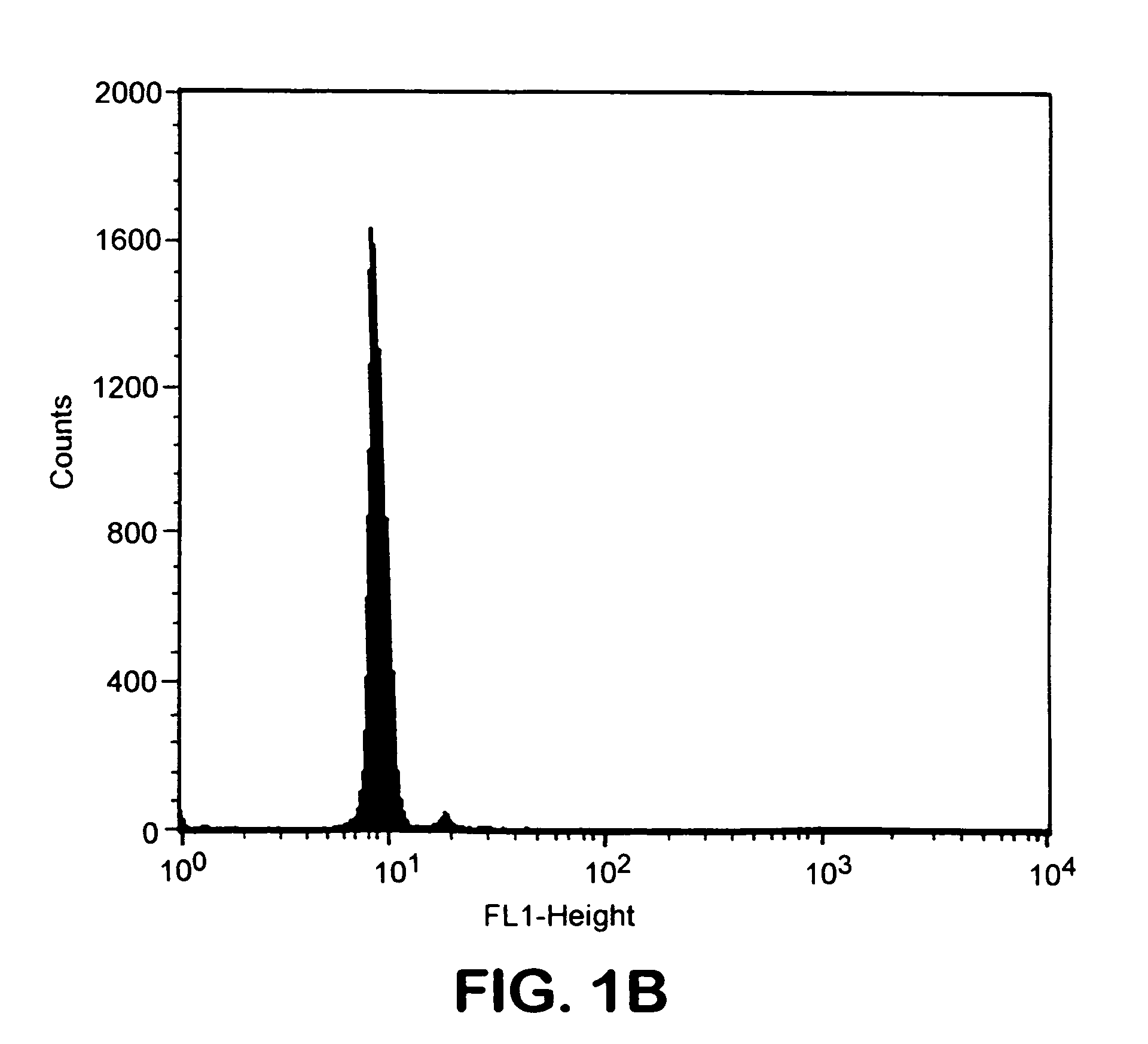 Purification of antigen-specific T cells