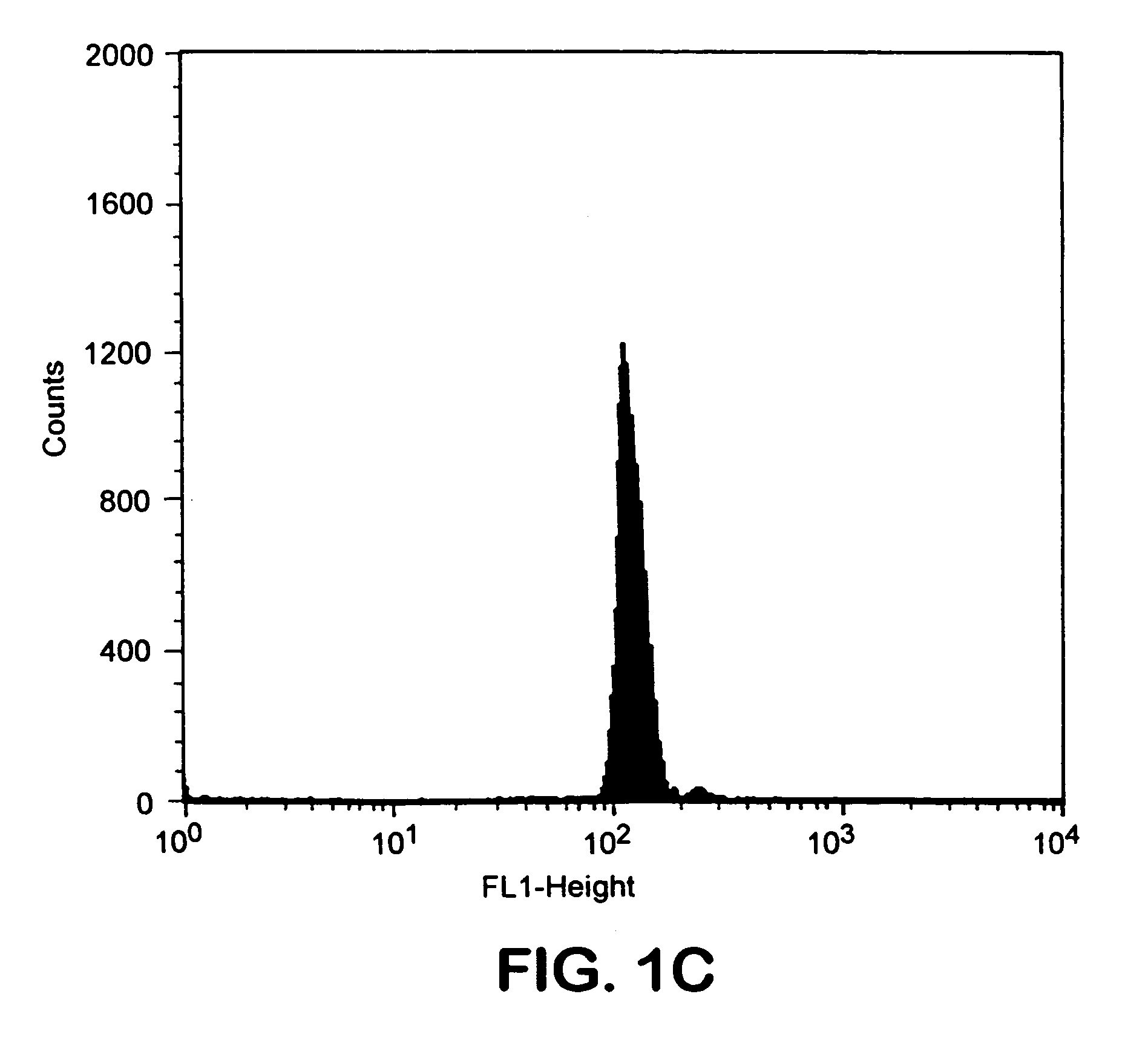 Purification of antigen-specific T cells