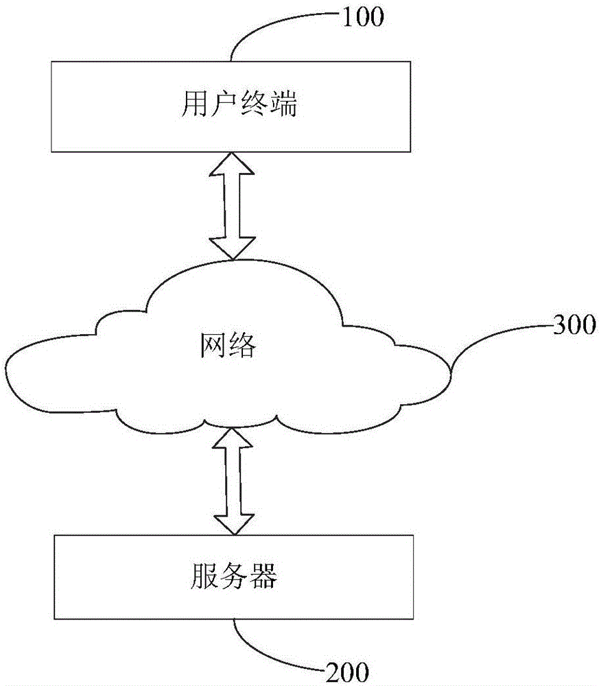 Information acquiring method and device