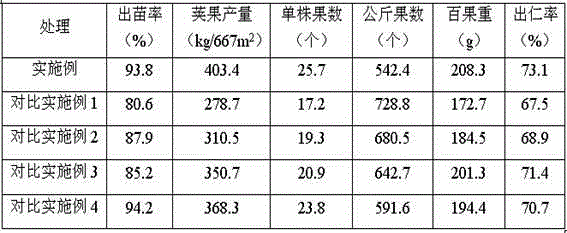 Saline-alkali soil peanut high-yield cultivation method