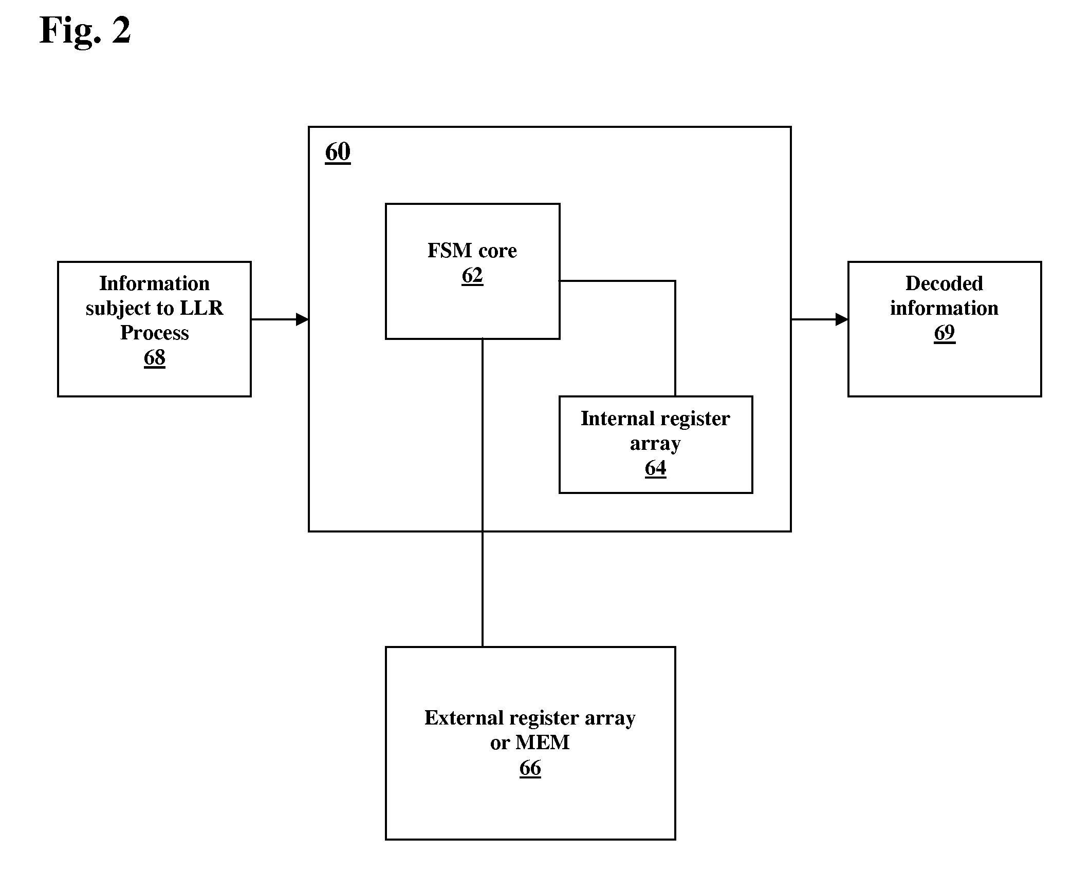 Receiver architecture having a LDPC decoder with an improved llr update method for memory reduction