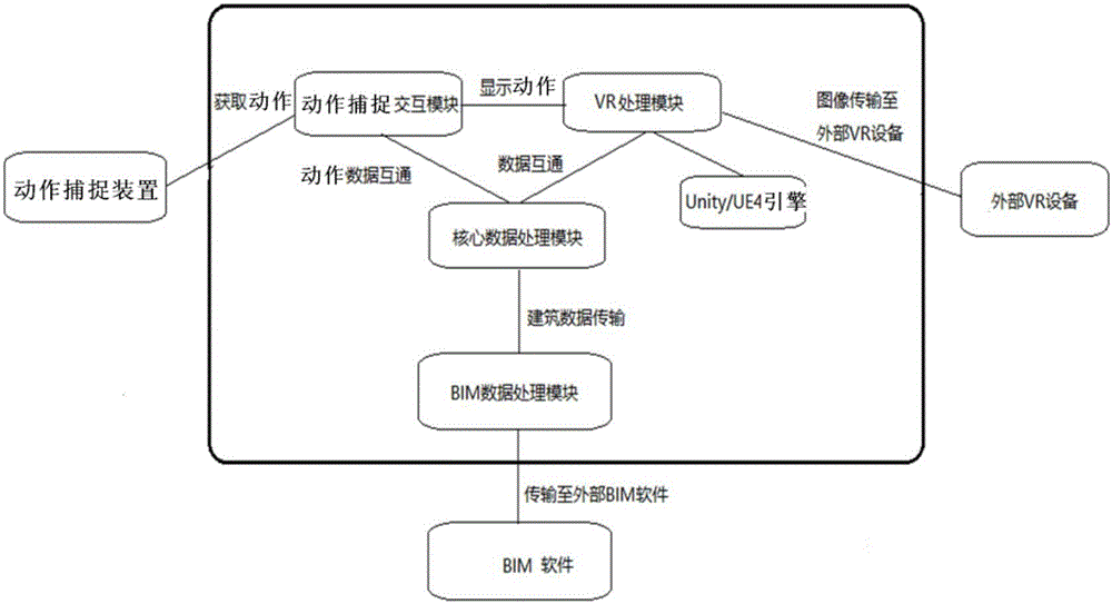 System for realizing VR (virtual reality) scene building design by combining VR and BIM (building information modeling)