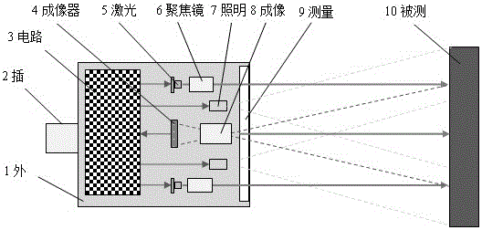 Monocular vision sensor with triangulation ranging function