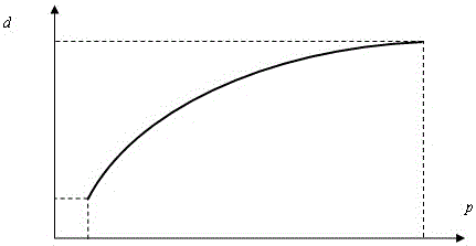 Monocular vision sensor with triangulation ranging function