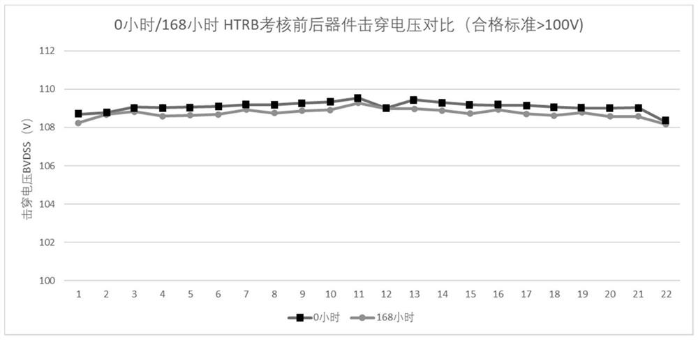 Method for aging trench gate VDMOS device and aging equipment