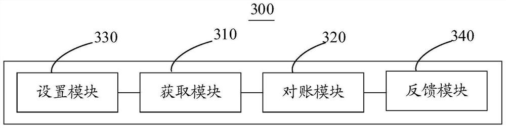 Automatic account checking method, automatic account checking equipment and computer readable storage medium