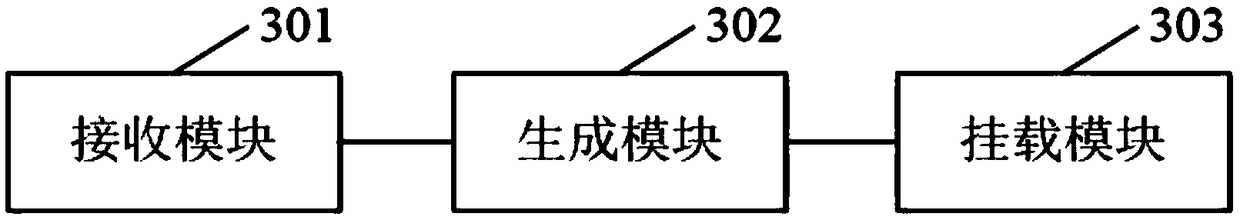 Disk mounting method and device, server, and storage medium