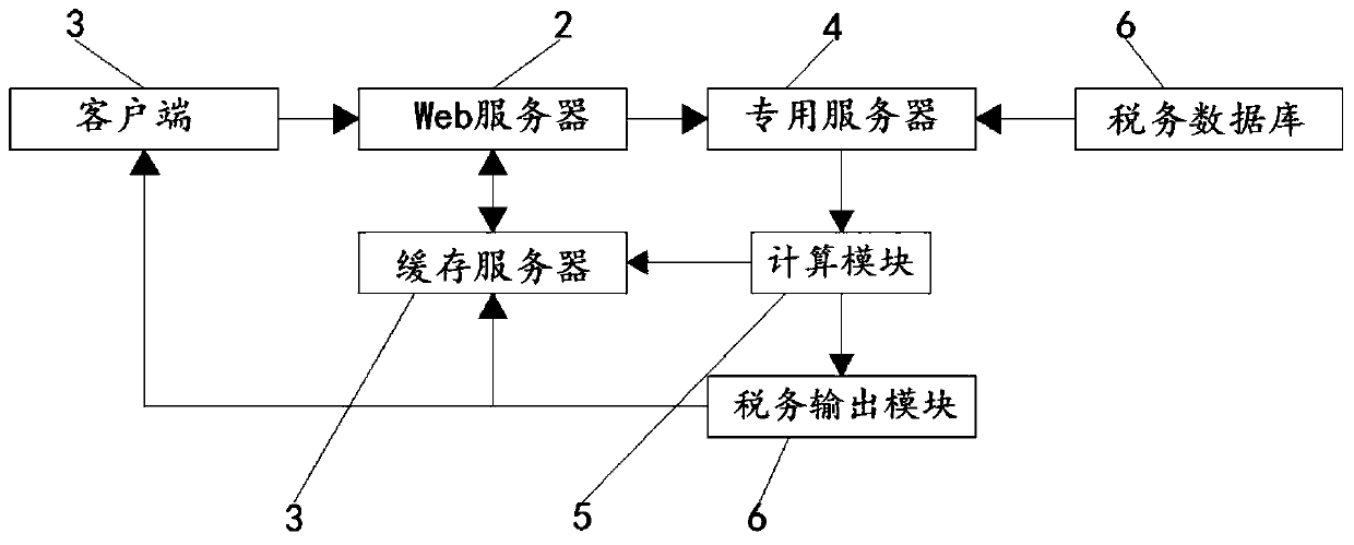 Enterprise income tax intelligent legal tax-saving system