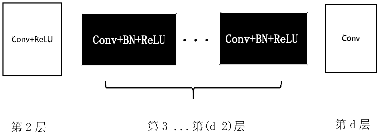 Convolutional neural network medical CT image denoising method based on residual error learning