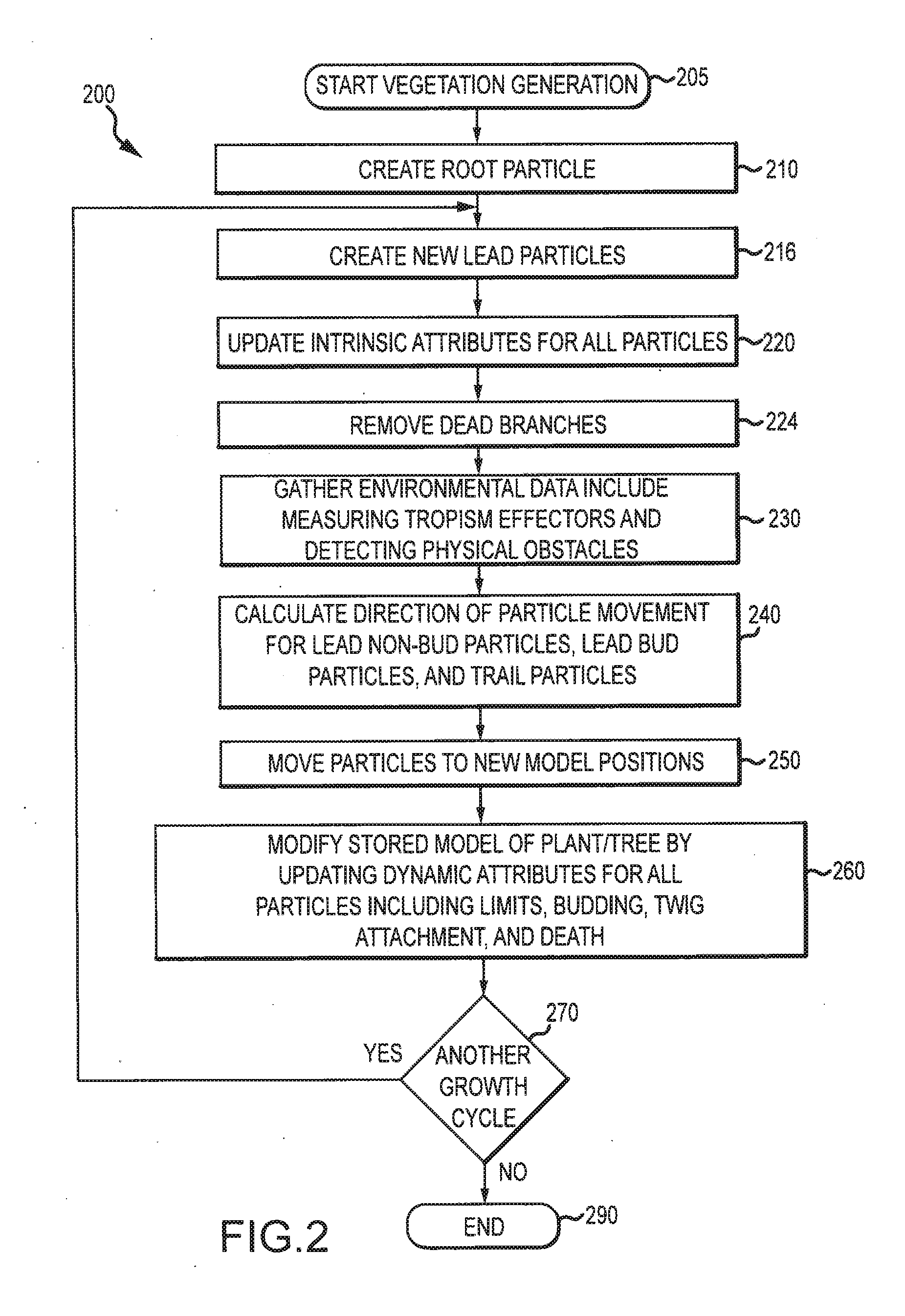 Particle-based method of generating and animating three-dimensional vegetation