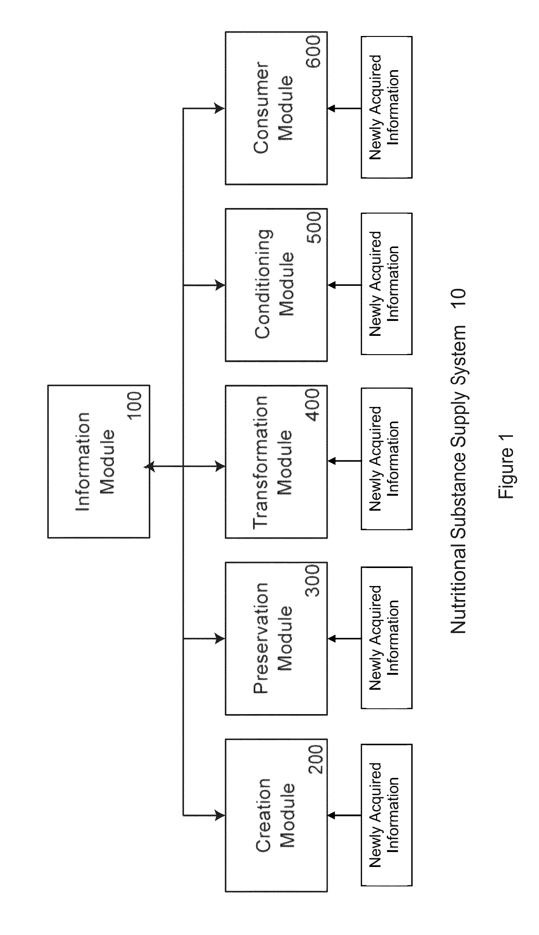 Conditioner with sensors for nutritional substances