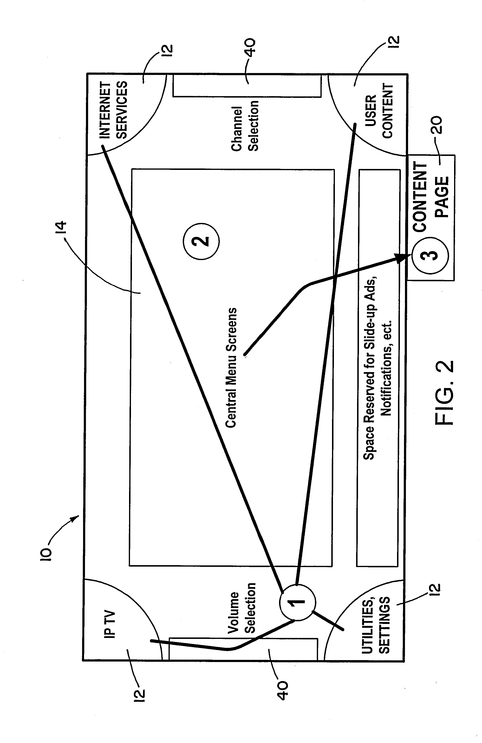 User interface for interactive digital television