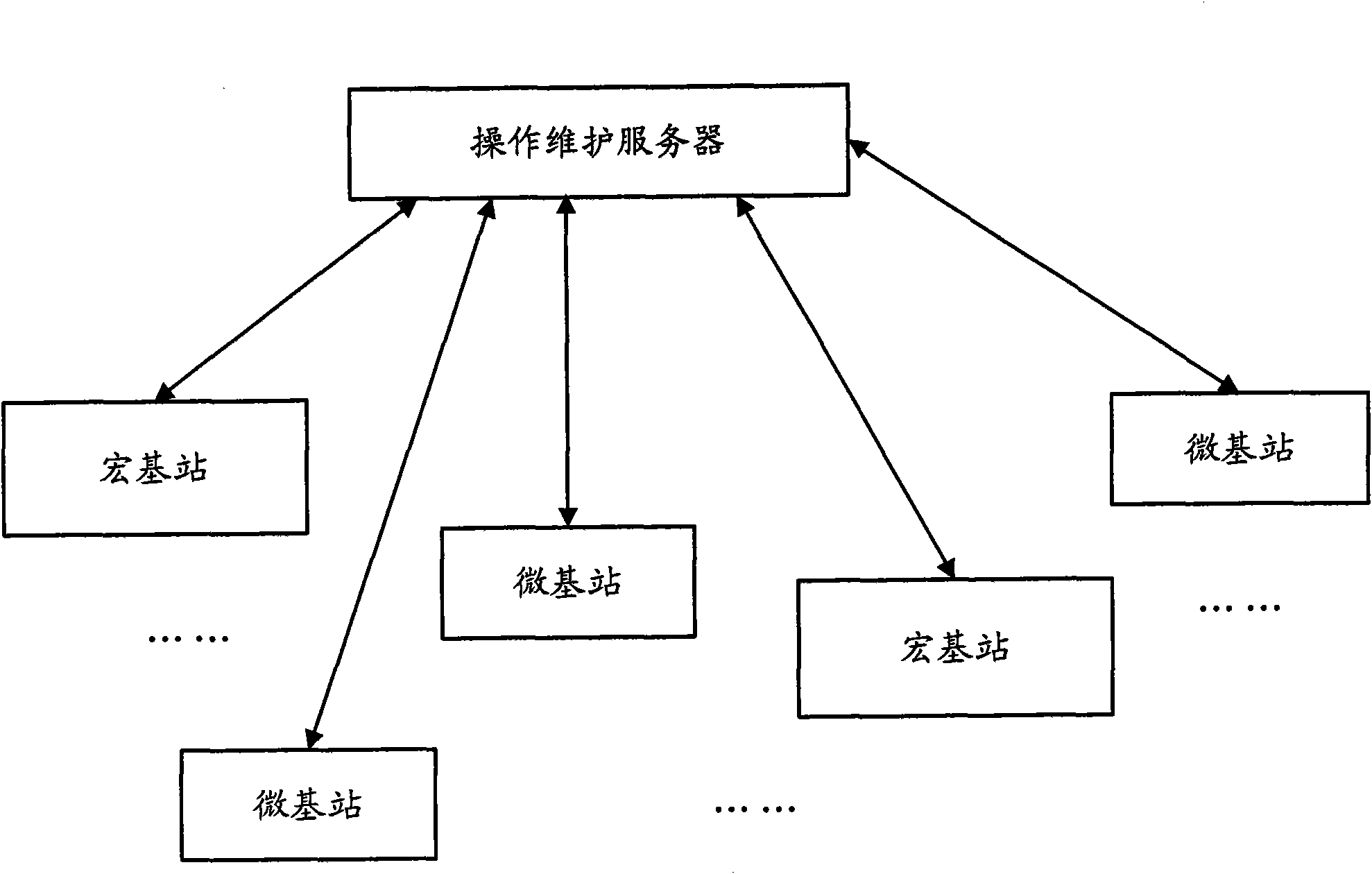 Method, device and system for adjusting uplink power of micro base station