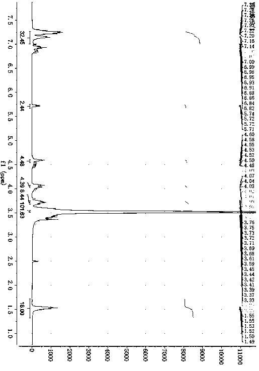 Developer composition used in fields of flat panel display and semiconductors