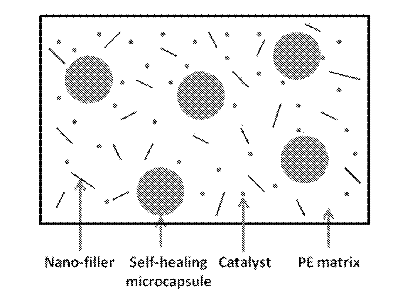 Self-Healing Polyethylene