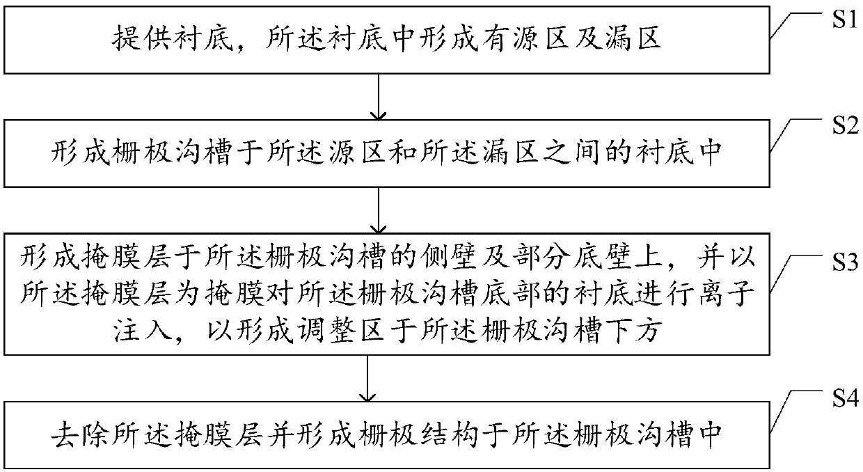 Semiconductor device and forming method thereof