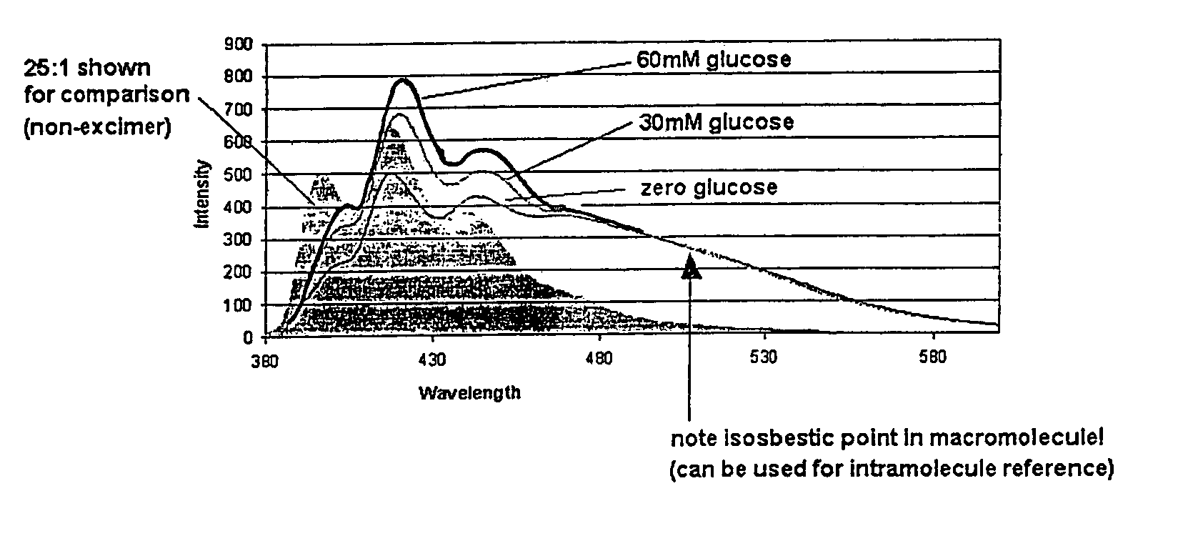 Detection of Analytes in aqueous environments