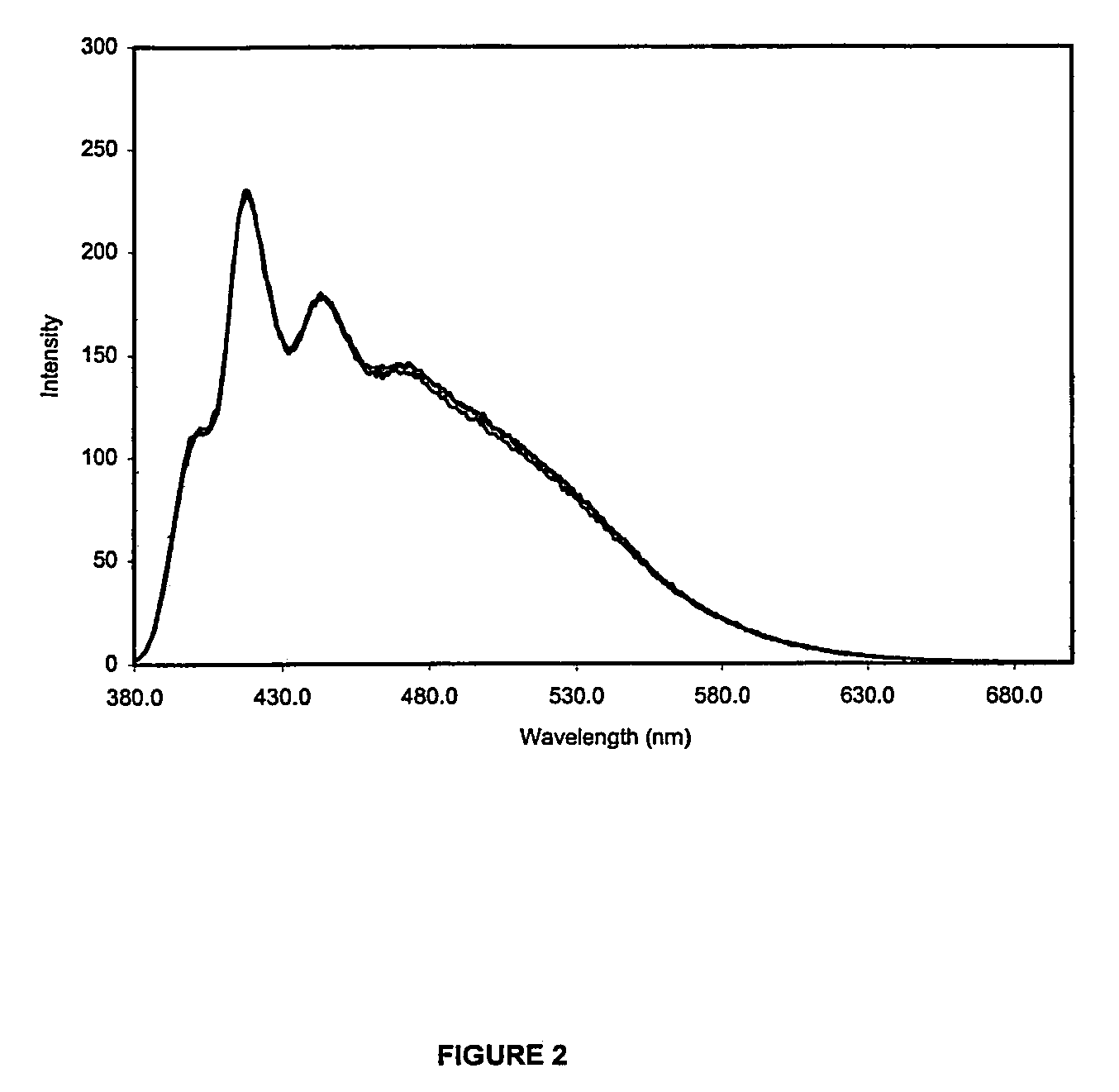 Detection of Analytes in aqueous environments