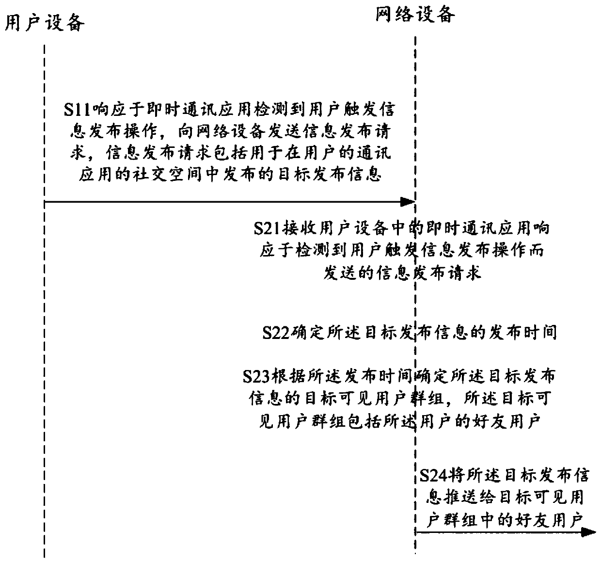 Published information pushing method and device