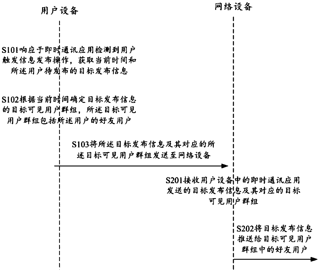 Published information pushing method and device