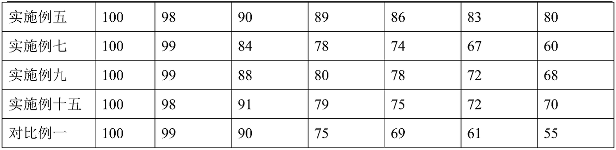 Low-temperature electrolyte of nickel-metal hydride battery