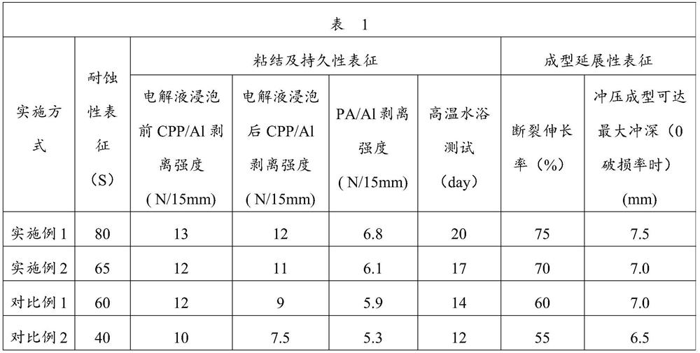 Preparation method of flexible packaging film