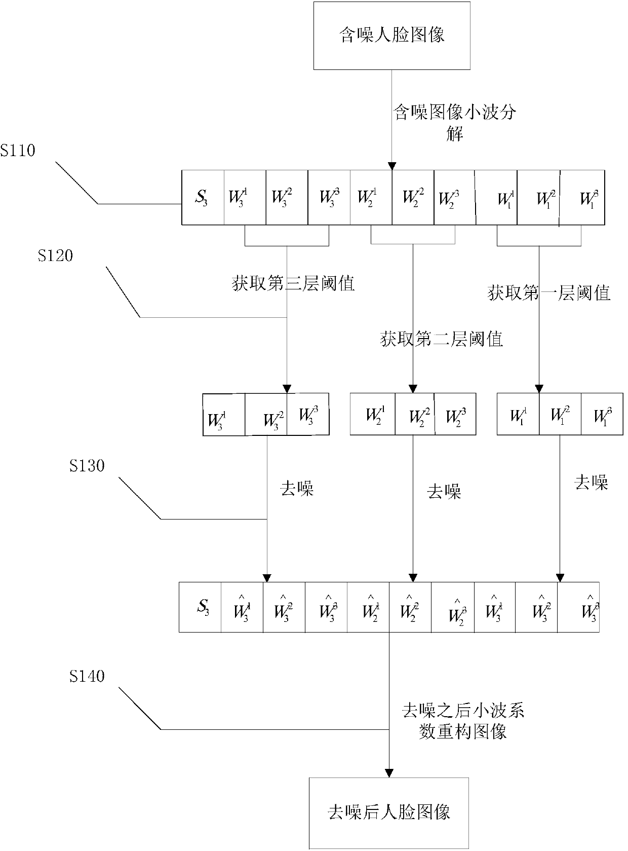 Image noise reduction method