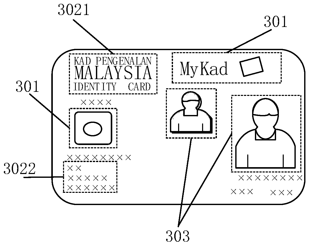 Certificate classification method, device and equipment