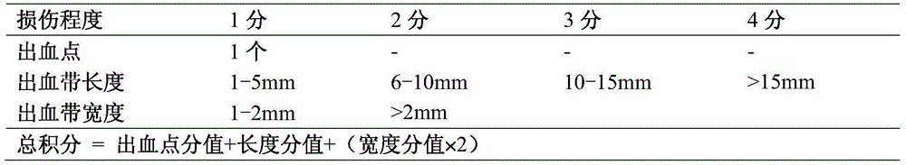 Preparation method of stomach-nourishing steamed bun