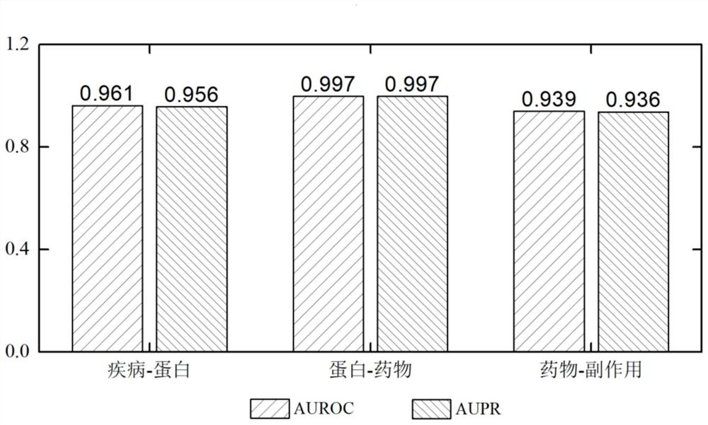 Biological network link prediction method based on meta-path and bidirectional encoder