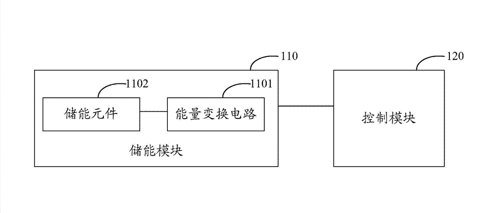 Vehicle-mounted energy storing device and method for electric locomotive and electric vehicle set