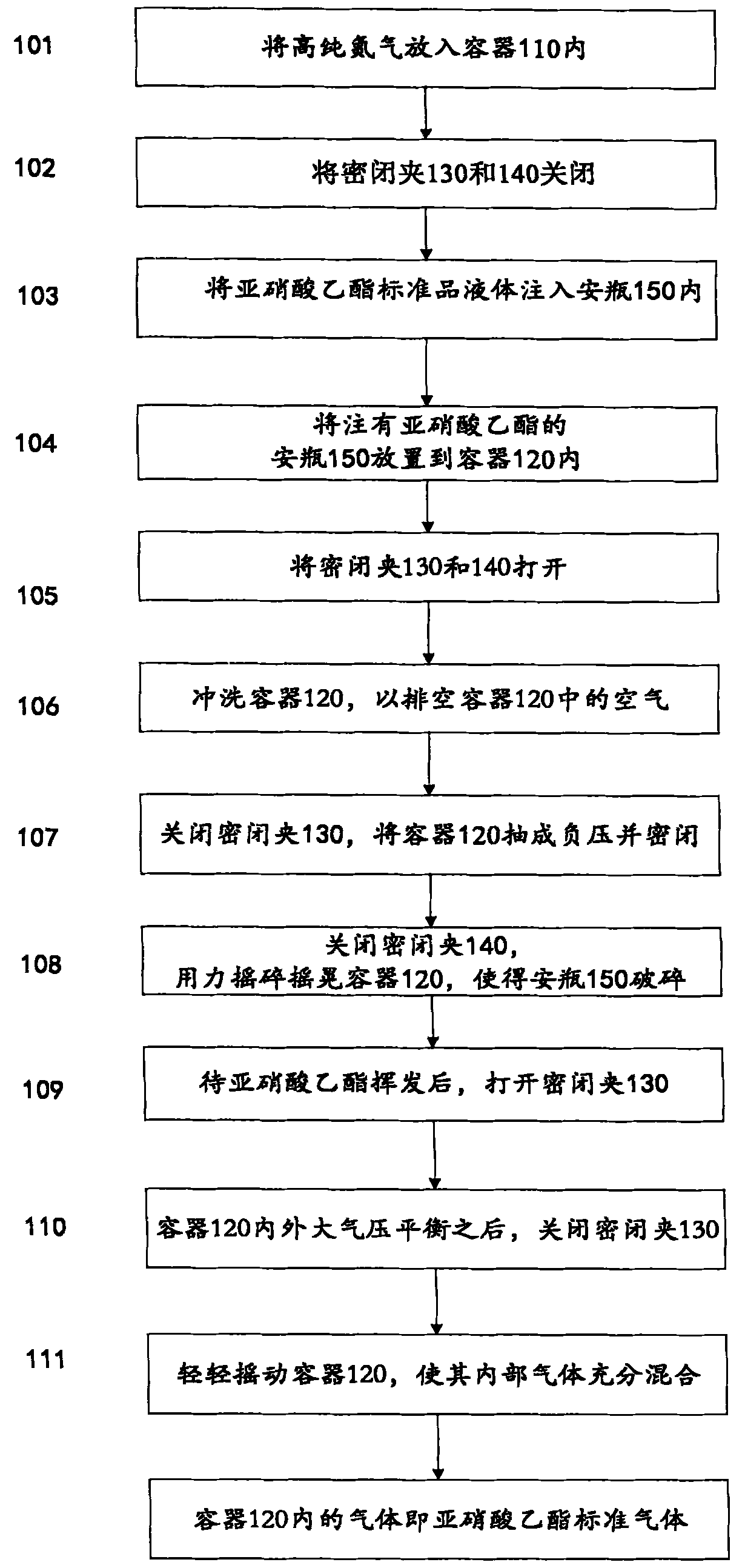 Preparation method for ethyl nitrite standard air