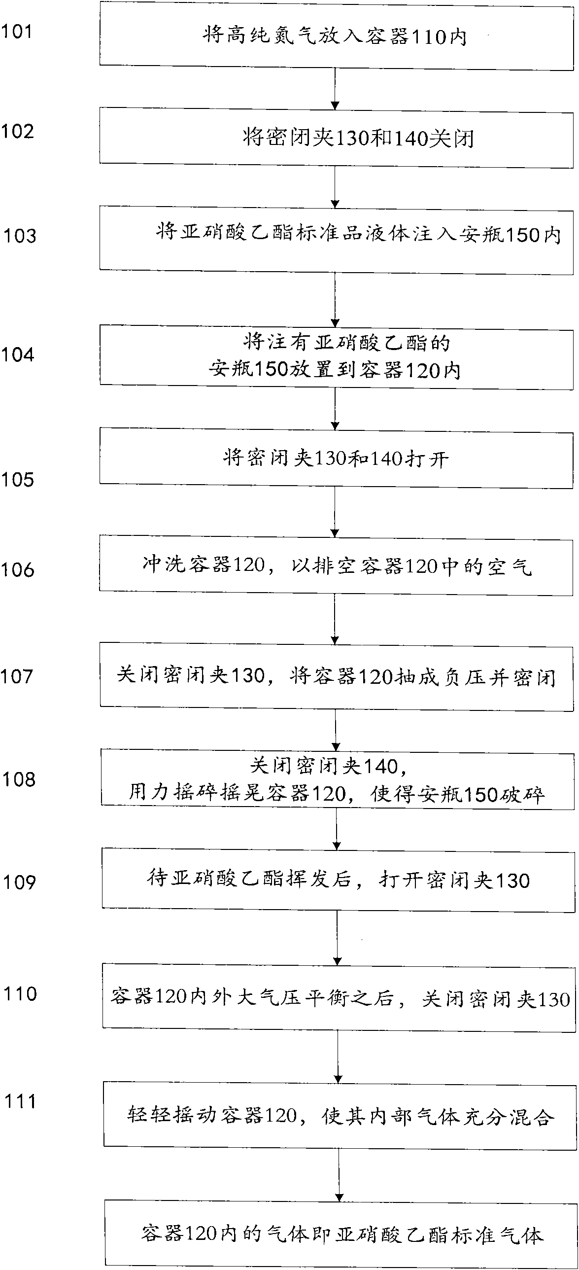 Preparation method for ethyl nitrite standard air