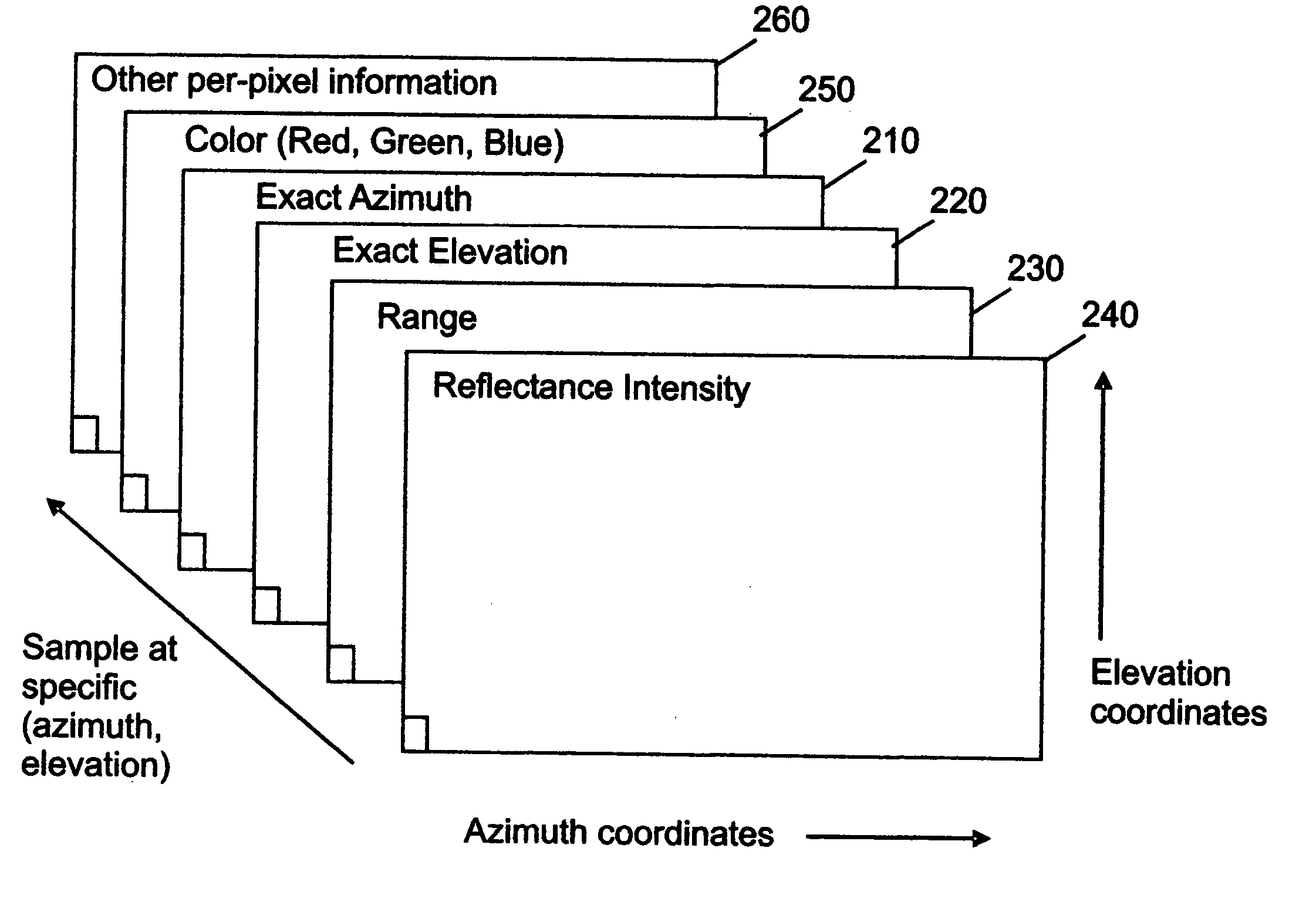 Method and apparatus for determining the geometric correspondence between multiple 3D rangefinder data sets